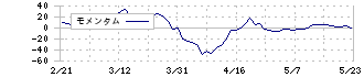 タメニー(6181)のモメンタム