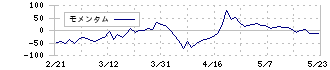 鎌倉新書(6184)のモメンタム