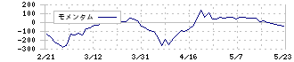 エアトリ(6191)のモメンタム