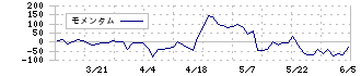 バーチャレクス・ホールディングス(6193)のモメンタム