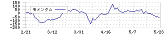 アトラエ(6194)のモメンタム