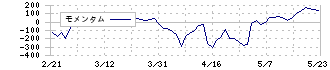 セラク(6199)のモメンタム