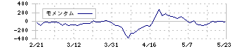 ジェイ・イー・ティ(6228)のモメンタム