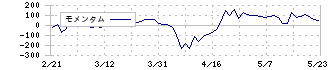 ナガオカ(6239)のモメンタム