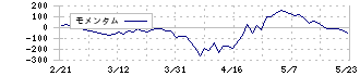 エヌ・ピー・シー(6255)のモメンタム