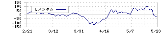 ＰＥＧＡＳＵＳ(6262)のモメンタム