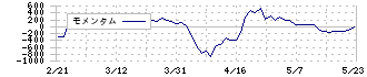 ホソカワミクロン(6277)のモメンタム