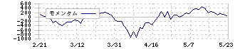 コマツ(6301)のモメンタム