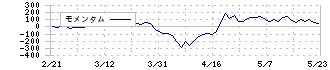 北川鉄工所(6317)のモメンタム