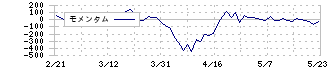 クボタ(6326)のモメンタム