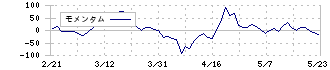 北川精機(6327)のモメンタム