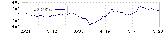 三精テクノロジーズ(6357)のモメンタム