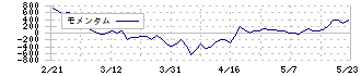 電業社機械製作所(6365)のモメンタム