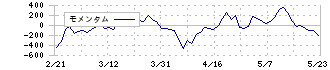 セガサミーホールディングス(6460)のモメンタム