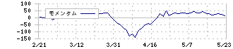 日本精工(6471)のモメンタム