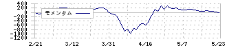 不二越(6474)のモメンタム