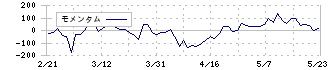 ＫＶＫ(6484)のモメンタム