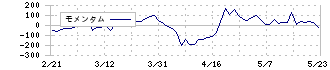 Ｏｒｃｈｅｓｔｒａ　Ｈｏｌｄｉｎｇｓ(6533)のモメンタム