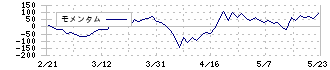 船場(6540)のモメンタム