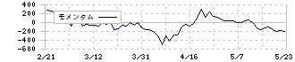 ジーニー(6562)のモメンタム