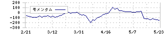 みらいワークス(6563)のモメンタム