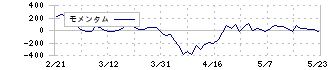 マブチモーター(6592)のモメンタム