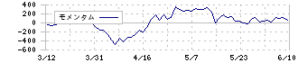 ＳＥＭＩＴＥＣ(6626)のモメンタム