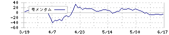 Ｃ＆Ｇシステムズ(6633)のモメンタム