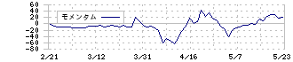 太洋テクノレックス(6663)のモメンタム