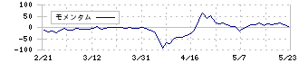 リバーエレテック(6666)のモメンタム