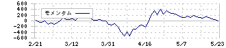 ジーエス・ユアサ　コーポレーション(6674)のモメンタム