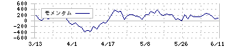 能美防災(6744)のモメンタム