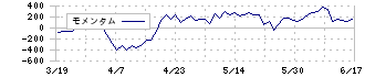 ホーチキ(6745)のモメンタム