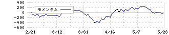 ＴＤＫ(6762)のモメンタム