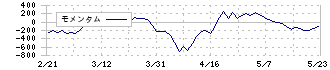 ＳＭＫ(6798)のモメンタム