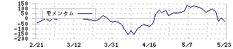 ＴＯＡ(6809)のモメンタム