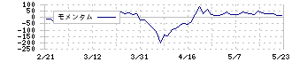 多摩川ホールディングス(6838)のモメンタム