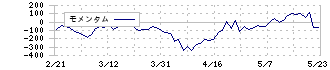 日本光電(6849)のモメンタム