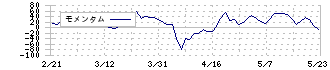 共和電業(6853)のモメンタム