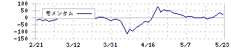 小野測器(6858)のモメンタム