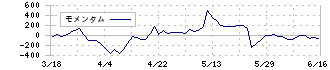 ＯＢＡＲＡ　ＧＲＯＵＰ(6877)のモメンタム