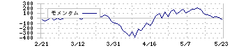 デンソー(6902)のモメンタム