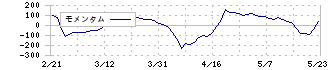 ジオマテック(6907)のモメンタム