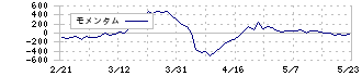 スタンレー電気(6923)のモメンタム