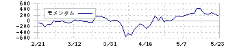 山一電機(6941)のモメンタム