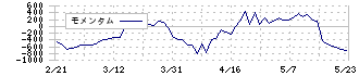 日本電子(6951)のモメンタム