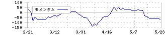 日本ＣＭＫ(6958)のモメンタム