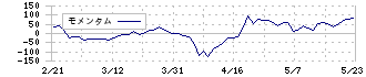 松尾電機(6969)のモメンタム