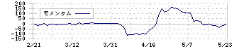 日本抵抗器製作所(6977)のモメンタム