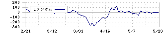 ＫＯＡ(6999)のモメンタム